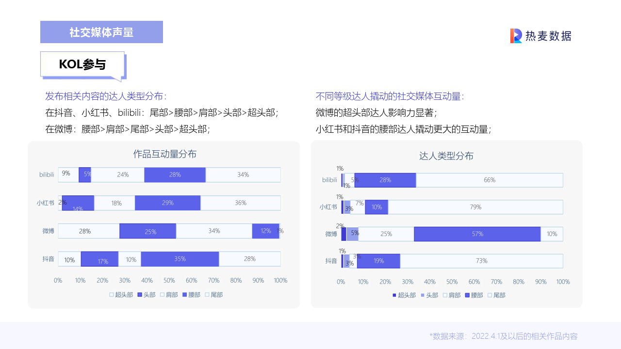 直播运营：刘畊宏爆火背后事件分析（附下载）
