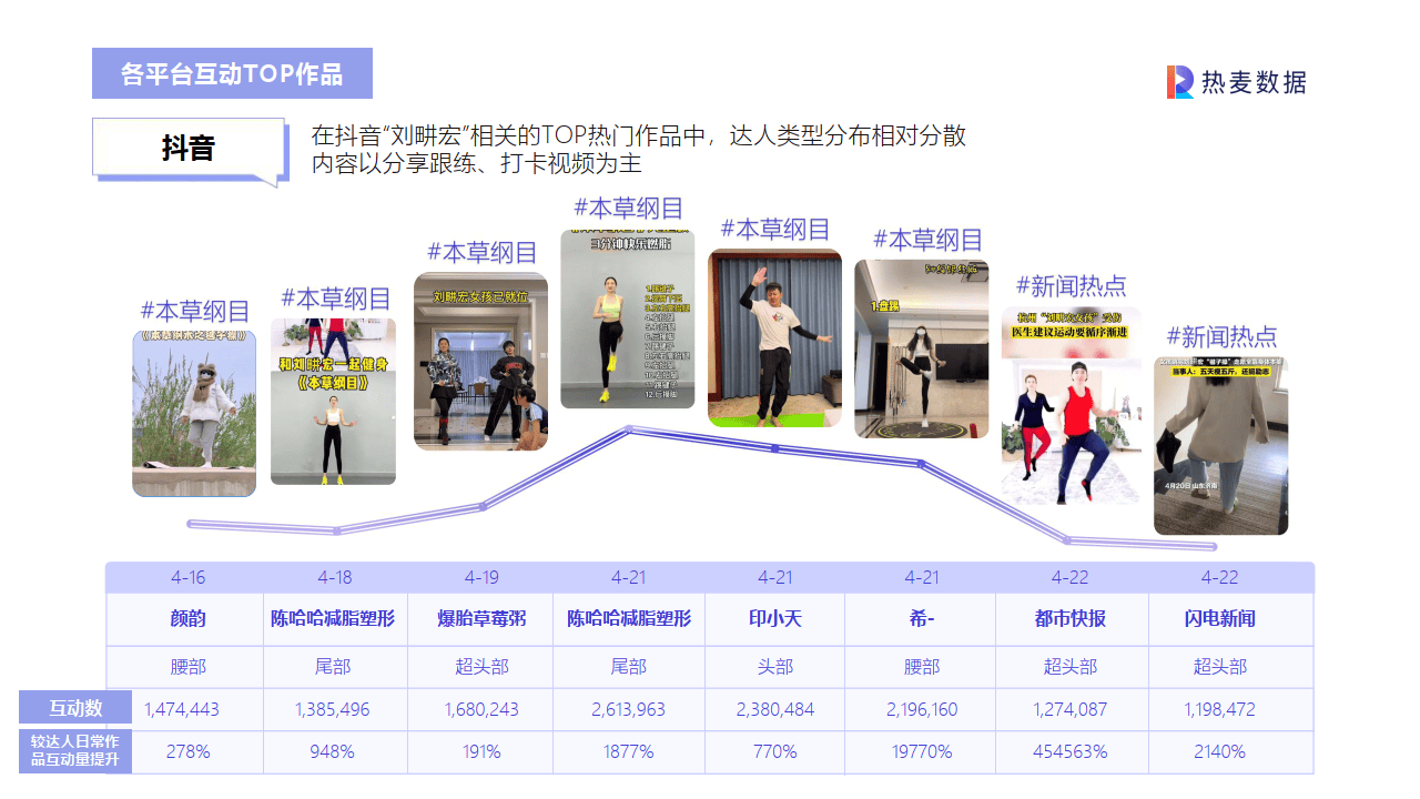 直播运营：刘畊宏爆火背后事件分析（附下载）