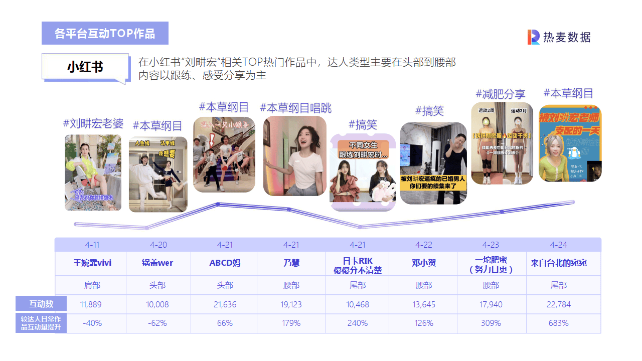 直播运营：刘畊宏爆火背后事件分析（附下载）