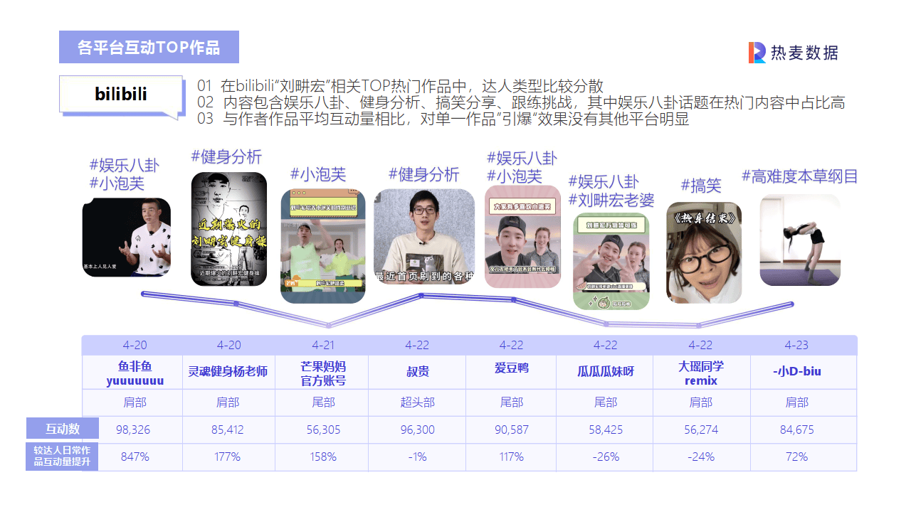 直播运营：刘畊宏爆火背后事件分析（附下载）