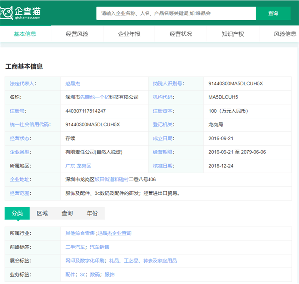 中国“赚他几个亿”十大注册吸睛公司：最低注册资本仅3万人民币
