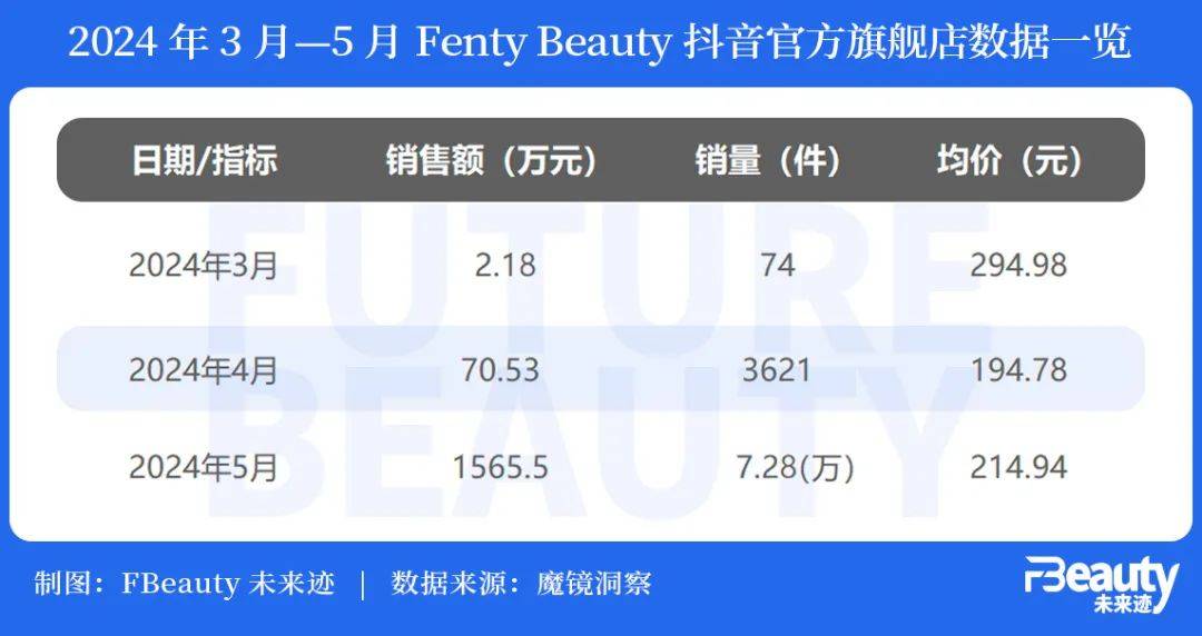全球第一网红美妆，能在中国火多久？