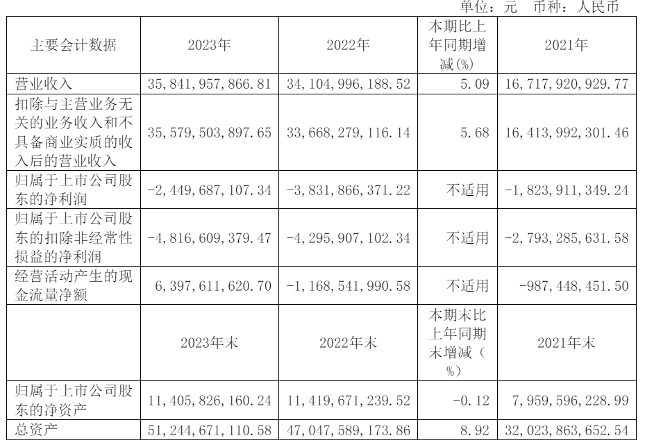 全球第四家！财报披露，赛力斯的冰与火
