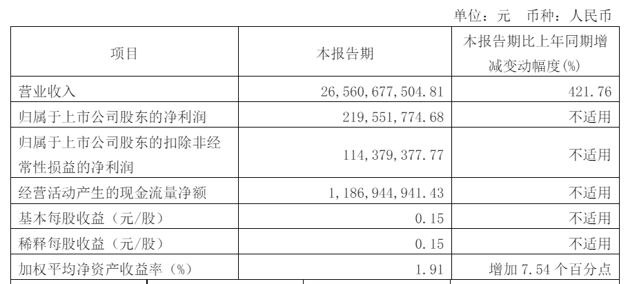 全球第四家！财报披露，赛力斯的冰与火
