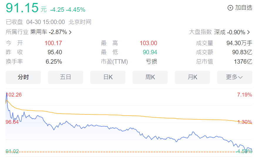 全球第四家！财报披露，赛力斯的冰与火