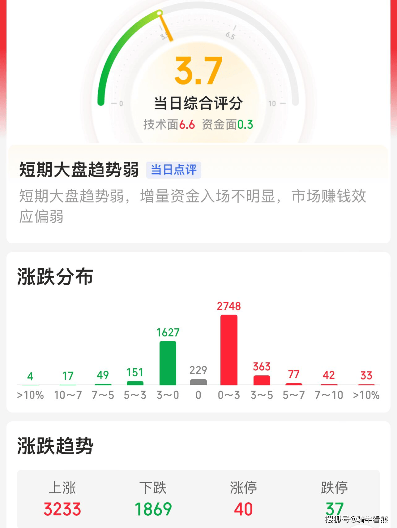 “六绝”行情要来了！指数不温不火，还有哪些投资机会？