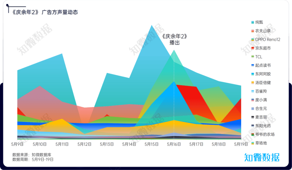《种地吧》爆火，品牌招商更好了吗？