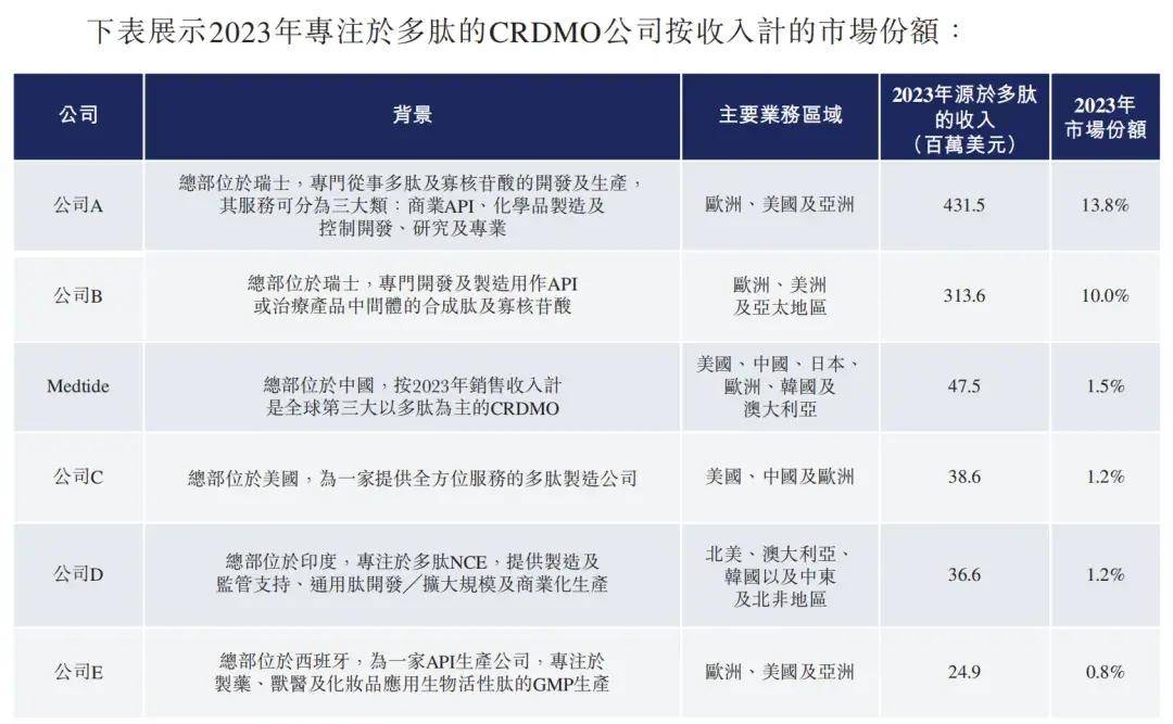 被明星网红带火的“减肥针”，捧出一家中国药企IPO