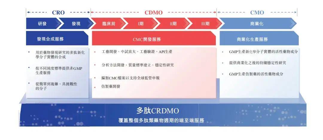 被明星网红带火的“减肥针”，捧出一家中国药企IPO