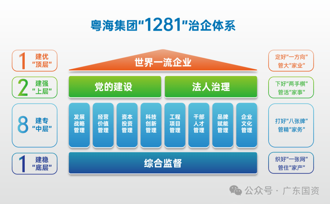【国有企业改革深化提升行动】粤海控股集团：以体制机制类改革支撑功能使命类改革 做担得起、靠得住的国有资本投资公司
