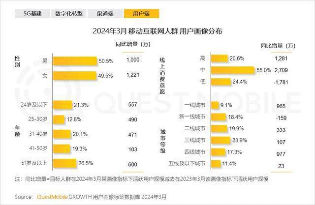 60 岁霸道总裁火遍全网，我妈的钱包被掏空了