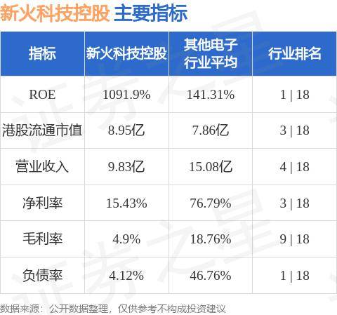 新火科技控股(01611.HK)拟收购BitTrade92.31%股权 进军虚拟资产买卖交易所业务