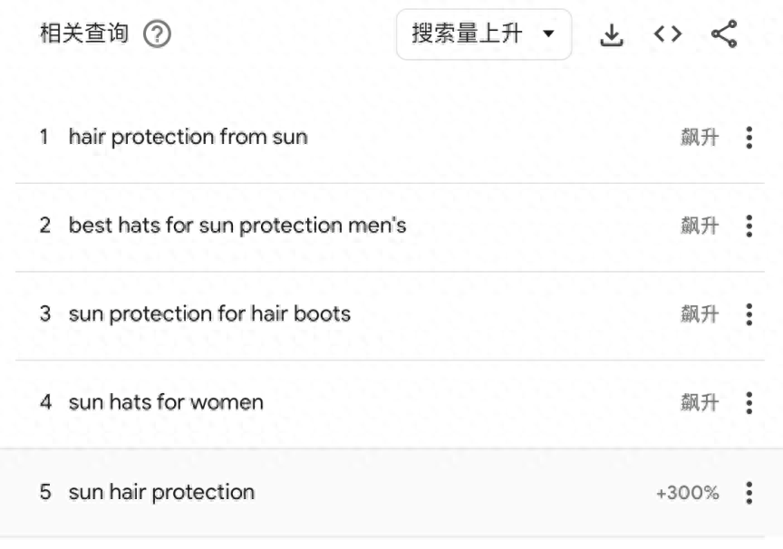 时尚防晒走红 产业带卖家在跨境电商SHEIN（希音）上爆单忙