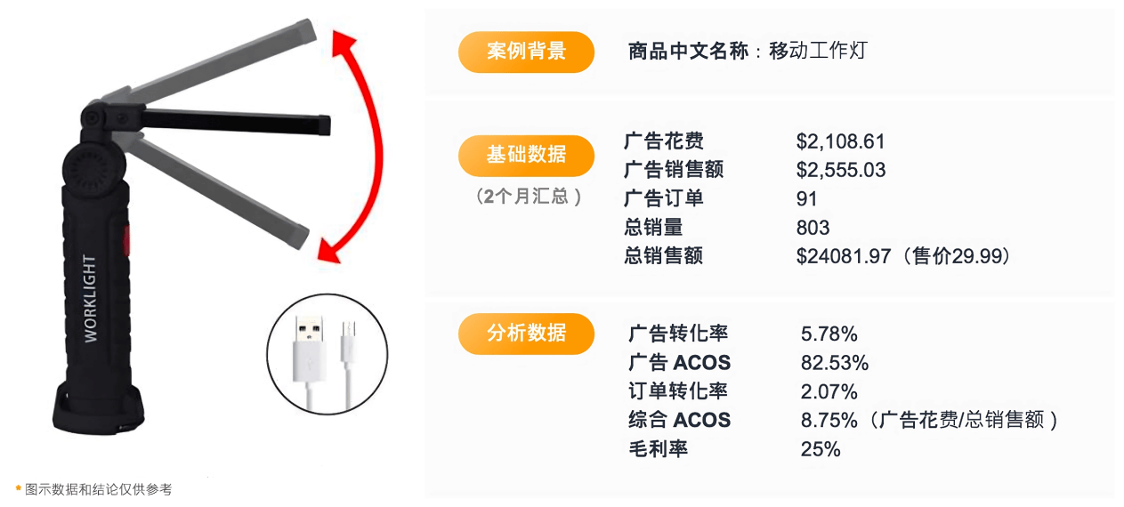 为什么别人旺季爆单？亚马逊官方讲师3步带你飞