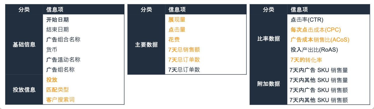 为什么别人旺季爆单？亚马逊官方讲师3步带你飞