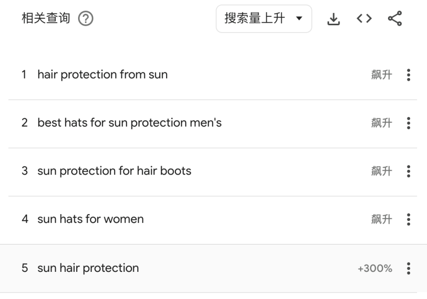夏日经济海外买家迷上中国“脸基尼” 产业带卖家在SHEIN爆单忙