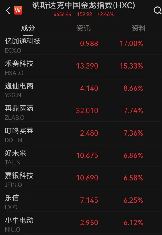金价，突然大跌！热搜爆了