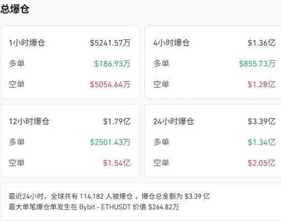 金价，突然大跌！热搜爆了