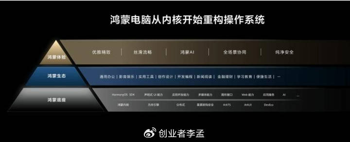 为什么鸿蒙PC版电脑不使用x86架构？这背后有啥隐情？