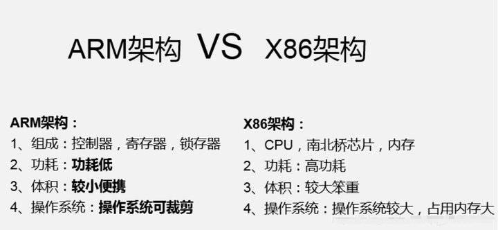 为什么鸿蒙PC版电脑不使用x86架构？这背后有啥隐情？