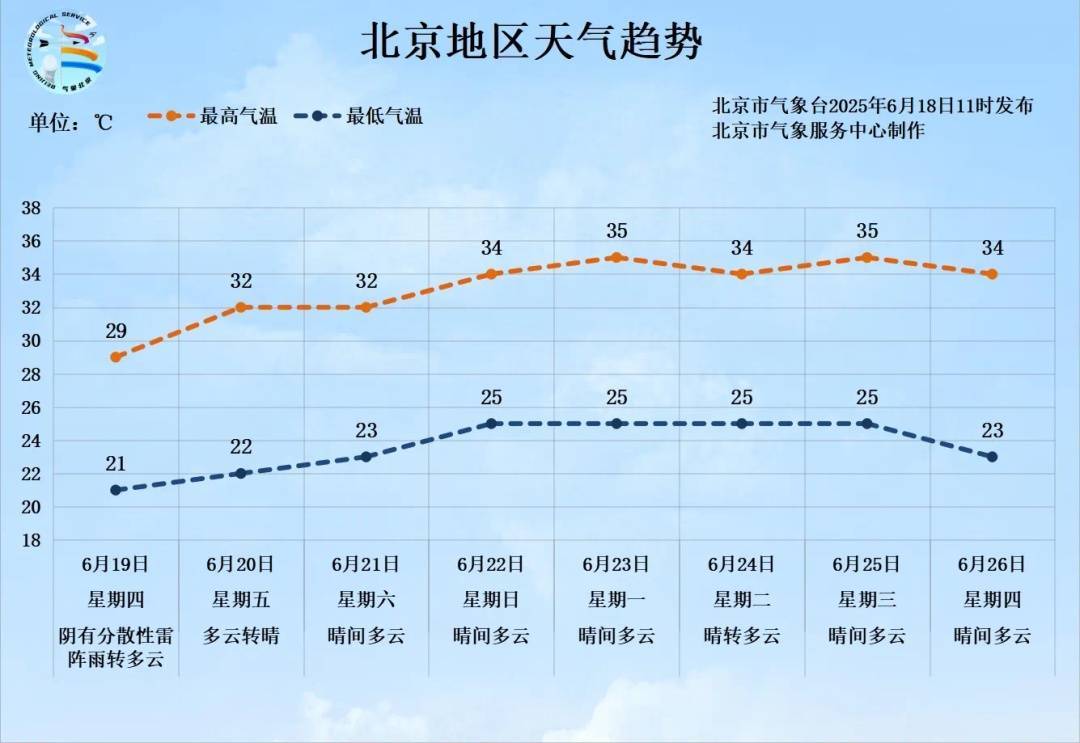 北京：雷阵雨+短时大风+冰雹，局地雨强较大！具体时间——