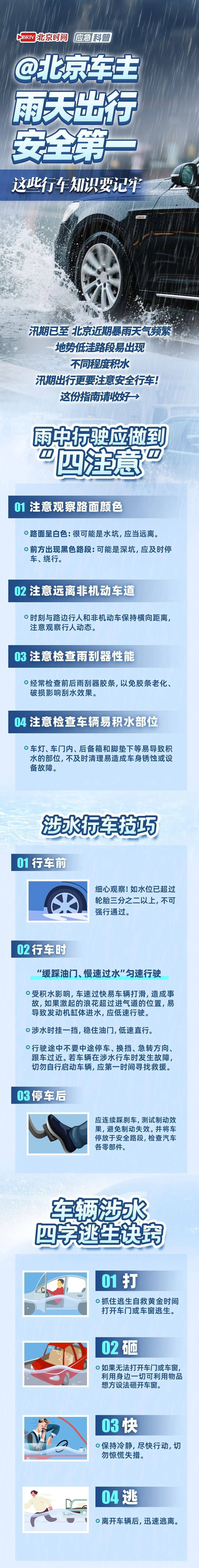 北京：雷阵雨+短时大风+冰雹，局地雨强较大！具体时间——