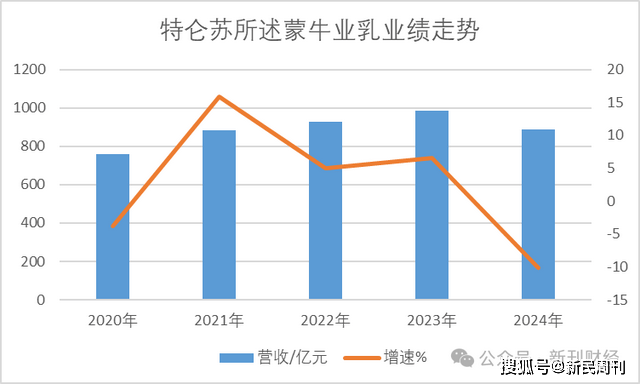 3.6元一盒的特仑苏牛奶被曝喝出蚂蚁