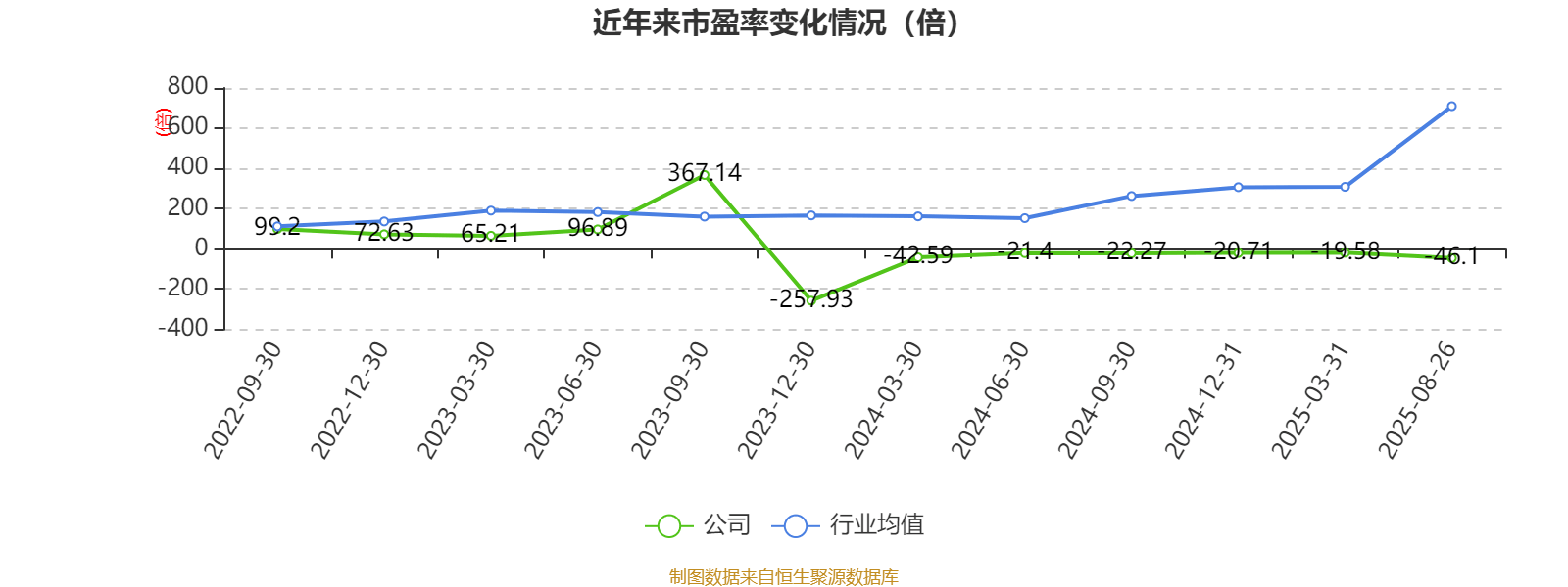 经纬恒润：2025年上半年净利润同比减亏2.46亿元