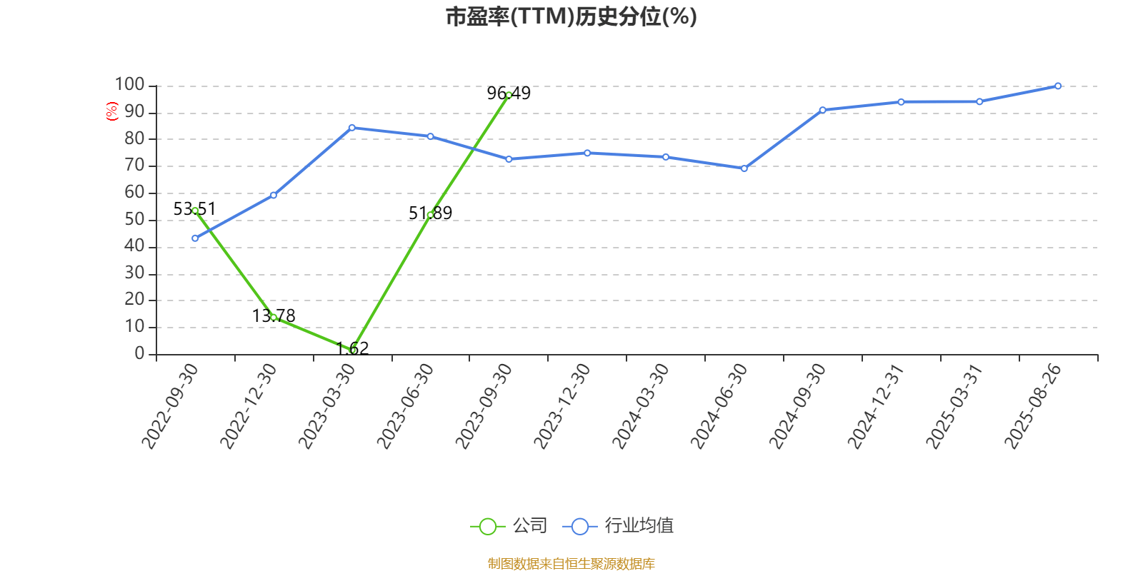 经纬恒润：2025年上半年净利润同比减亏2.46亿元