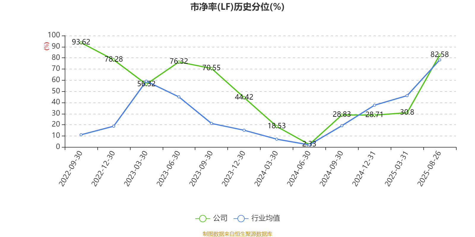 经纬恒润：2025年上半年净利润同比减亏2.46亿元
