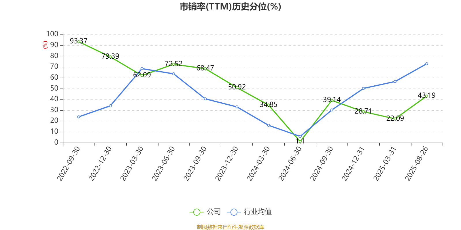 经纬恒润：2025年上半年净利润同比减亏2.46亿元