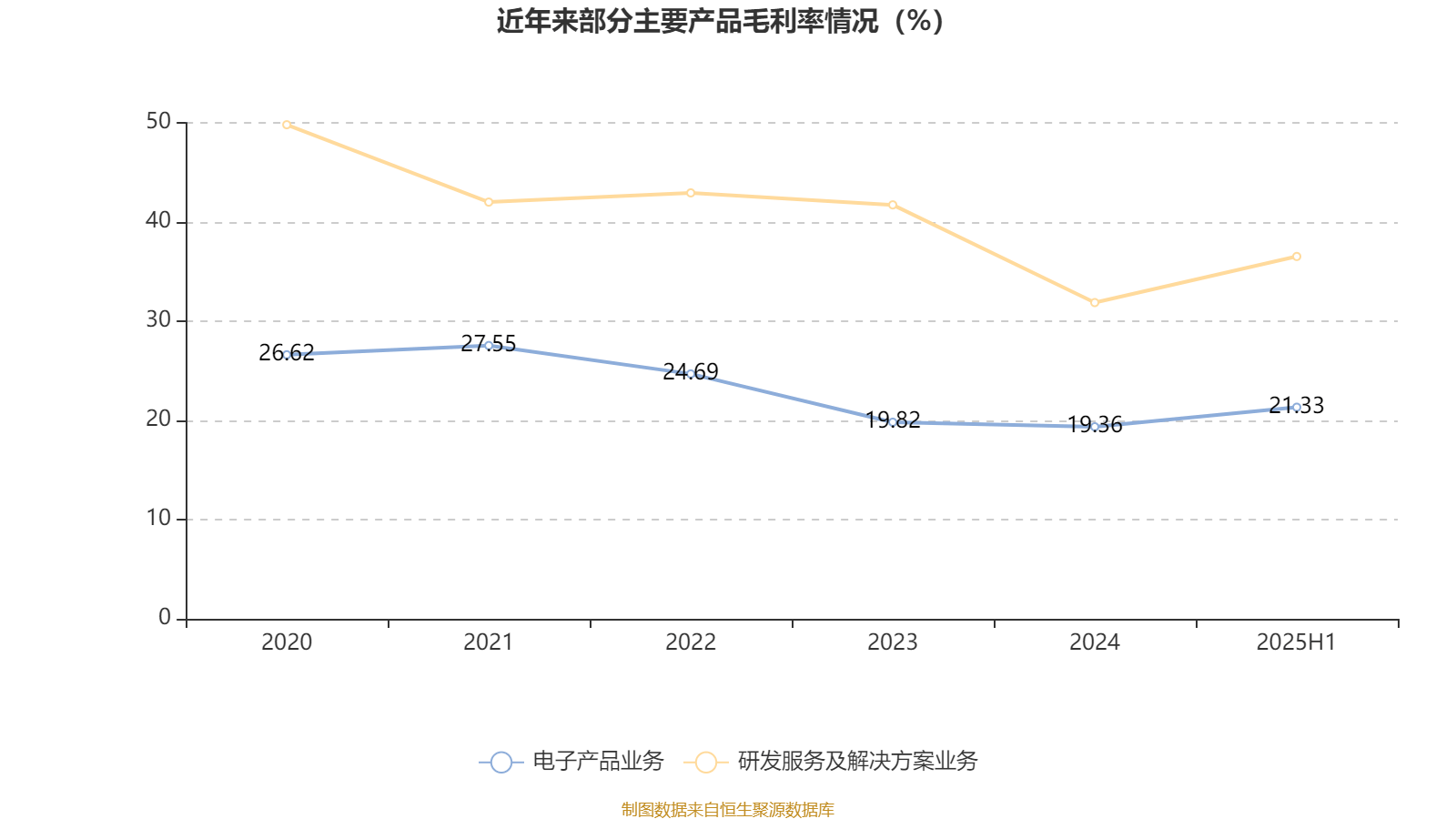 经纬恒润：2025年上半年净利润同比减亏2.46亿元