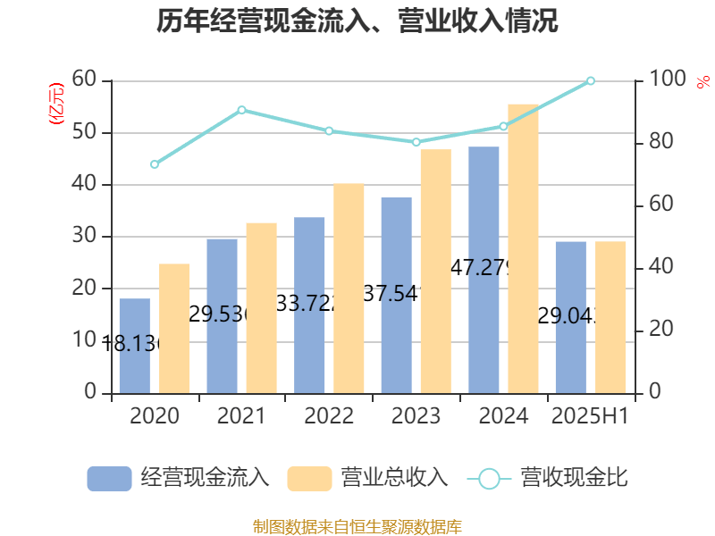 经纬恒润：2025年上半年净利润同比减亏2.46亿元