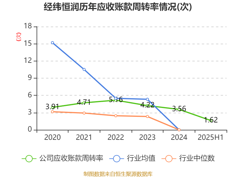 经纬恒润：2025年上半年净利润同比减亏2.46亿元