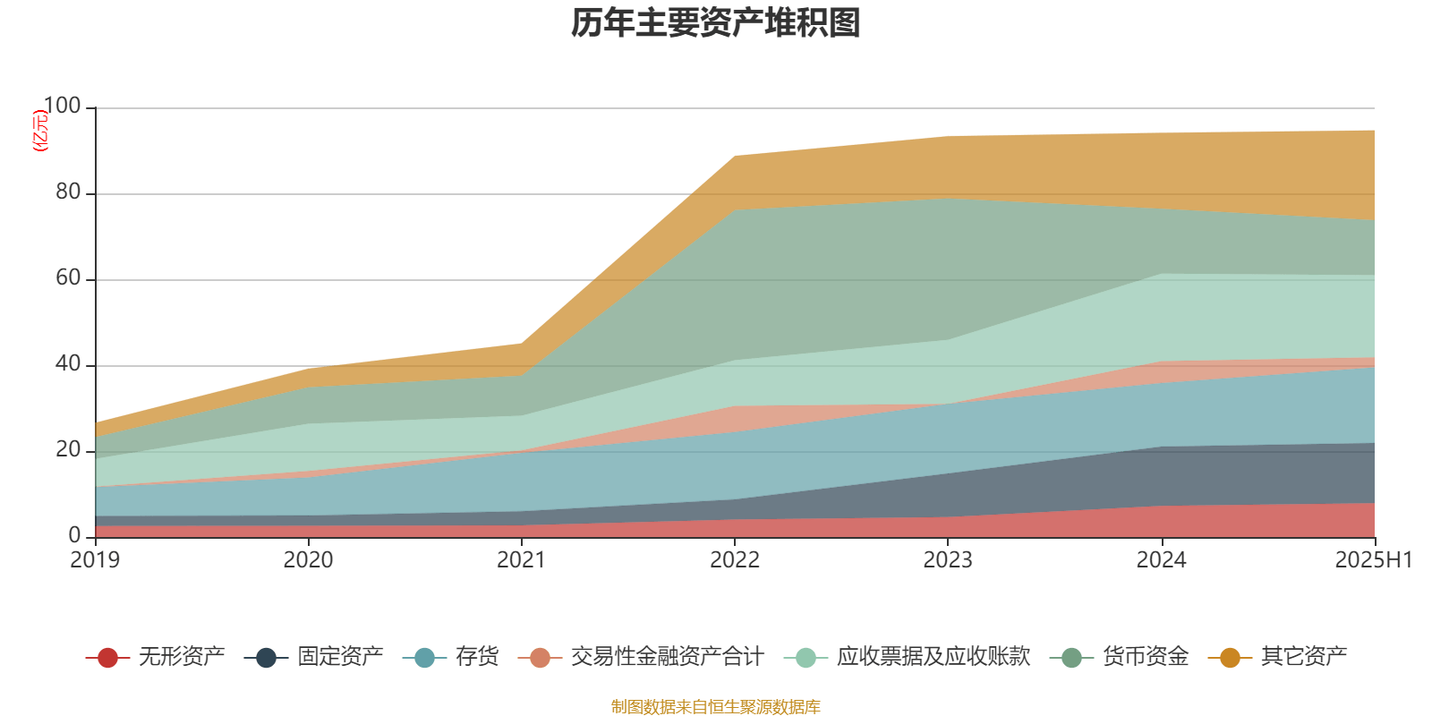 经纬恒润：2025年上半年净利润同比减亏2.46亿元