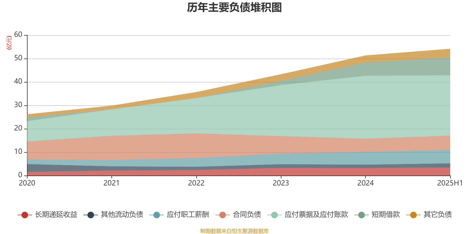 经纬恒润：2025年上半年净利润同比减亏2.46亿元