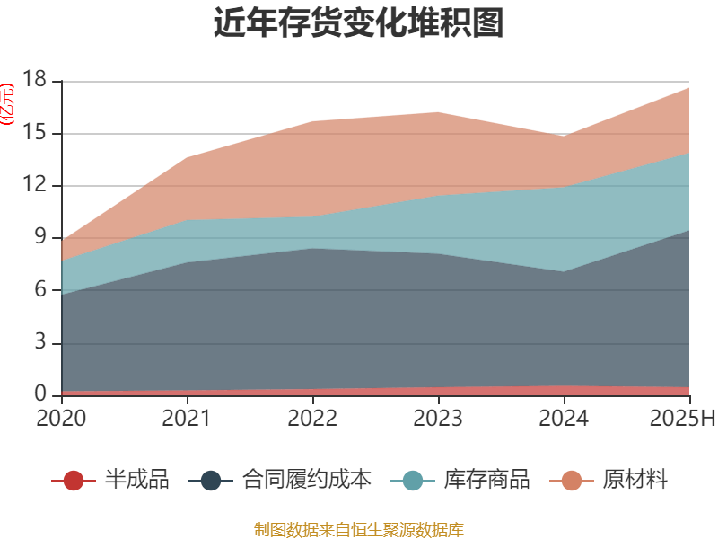 经纬恒润：2025年上半年净利润同比减亏2.46亿元