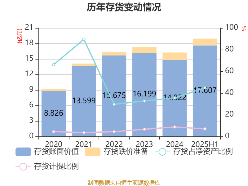 经纬恒润：2025年上半年净利润同比减亏2.46亿元