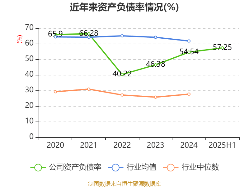 经纬恒润：2025年上半年净利润同比减亏2.46亿元