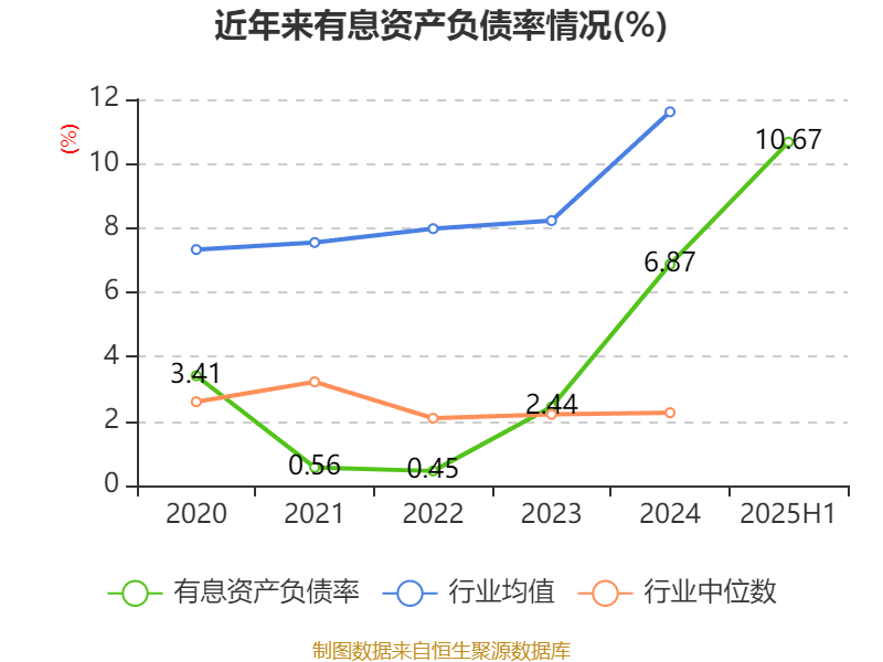 经纬恒润：2025年上半年净利润同比减亏2.46亿元