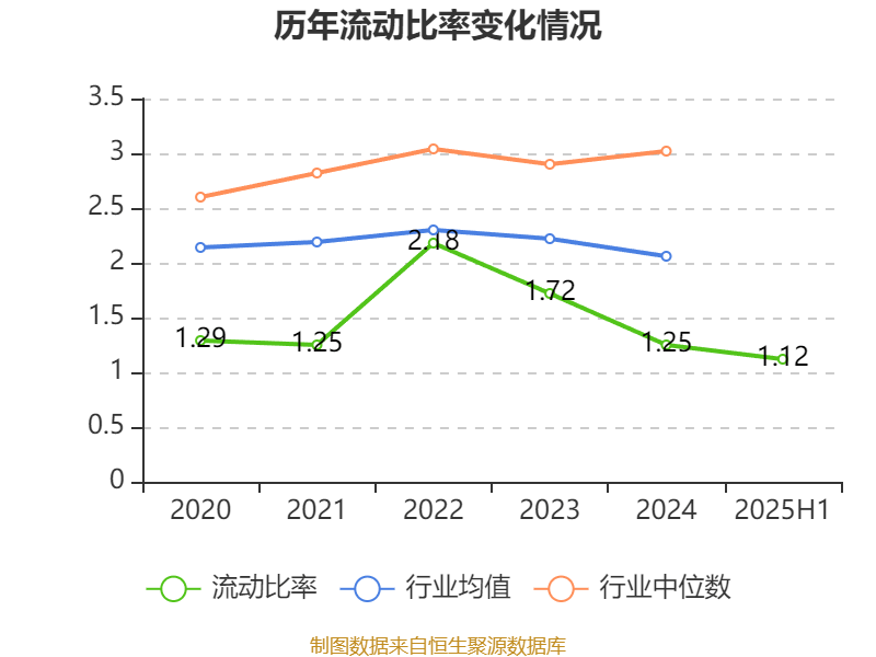 经纬恒润：2025年上半年净利润同比减亏2.46亿元