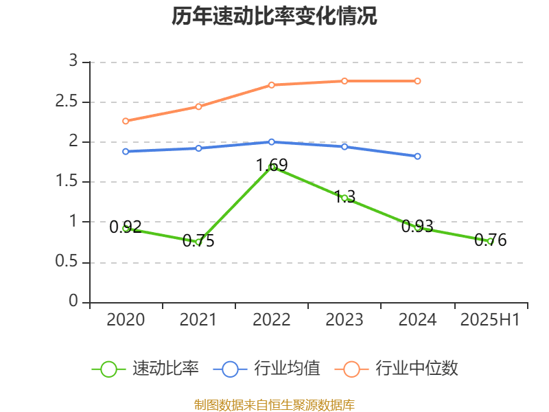 经纬恒润：2025年上半年净利润同比减亏2.46亿元