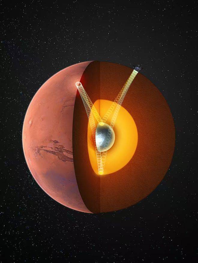火星存在固态内核,中国科大最新发现首次确证