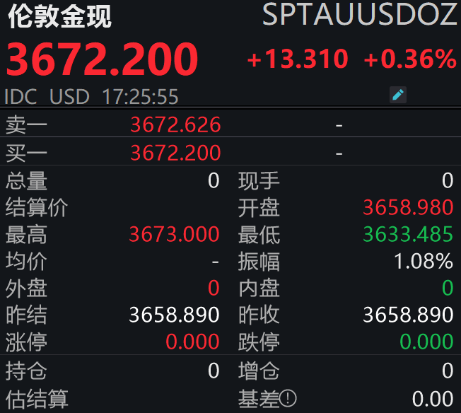美联储降息落地！金价震荡加剧，后市怎么走？