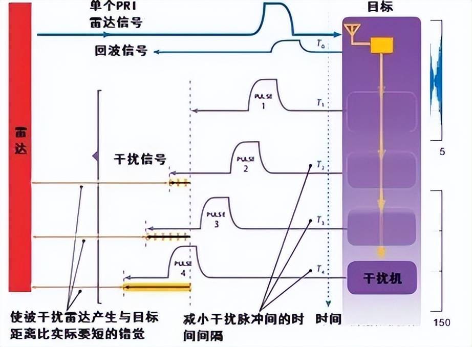 近日曝光!中国用一辆吉普车虚拟10万吨航母,南海戏耍美军侦察机