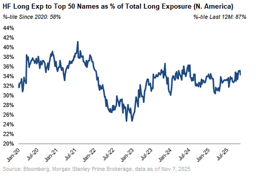 美股还会跌多久？历史数据看，大涨后抛售潮平均持续25个交易日，当前已经21天了